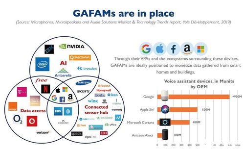 MEMS麦克风与人工智能 音频领域的双引擎重塑与未来转型