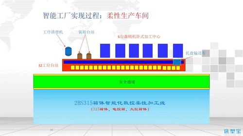 智能工厂信息化整体解决方案 选型宝精选资料下载